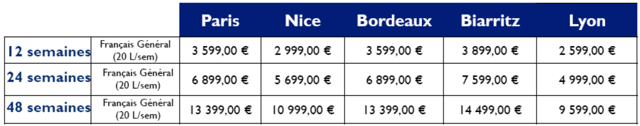 tableau covid 2021 prix spéciaux long séjour tableau covid 2021 prix spéciaux long séjour
